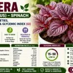 Cheera (Amaranthus) – Growing Guide, Varieties, Nutrition Facts & Glycemic Index (GI)